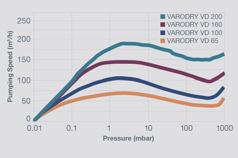 varodry performance
